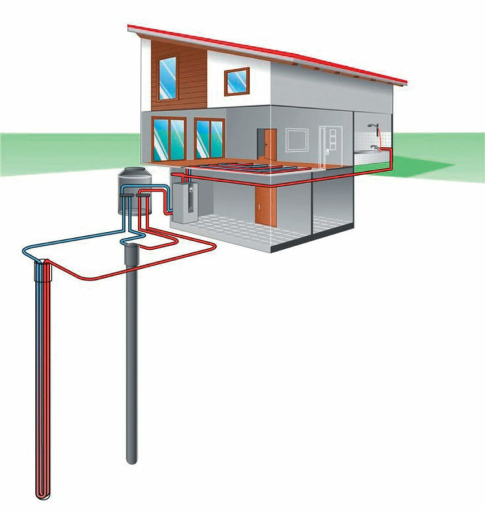 Wärmepumpe Tiefensonde